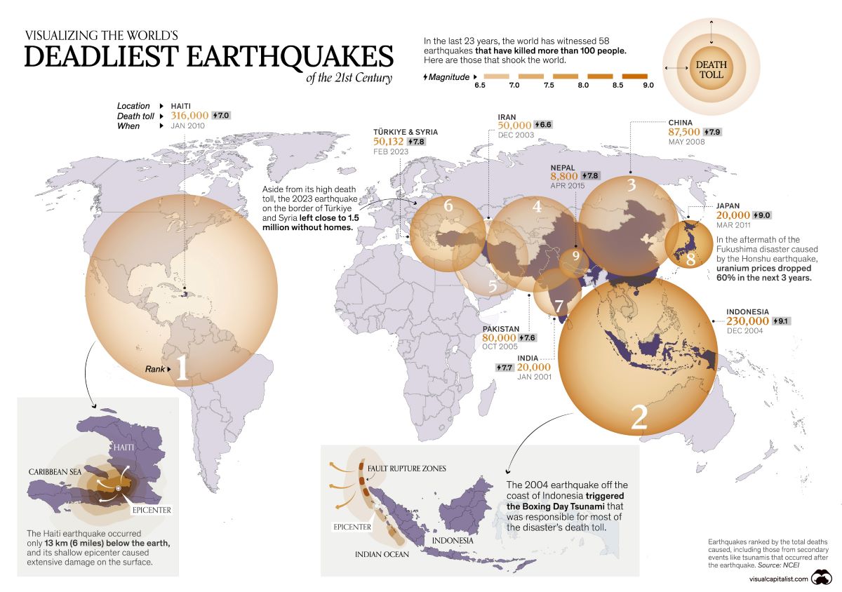 θανατηφόροι σεισμοί 21ος αιώνας